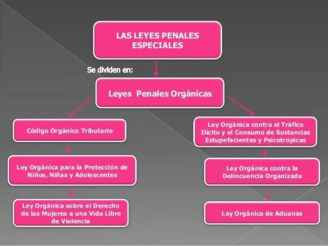 mapa-conceptual-sobre-las- ...