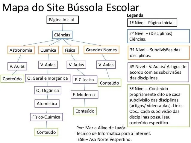 Mapa do site bússola escolar