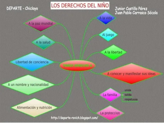 mapa-mental-derechos-del-nio-1 ...