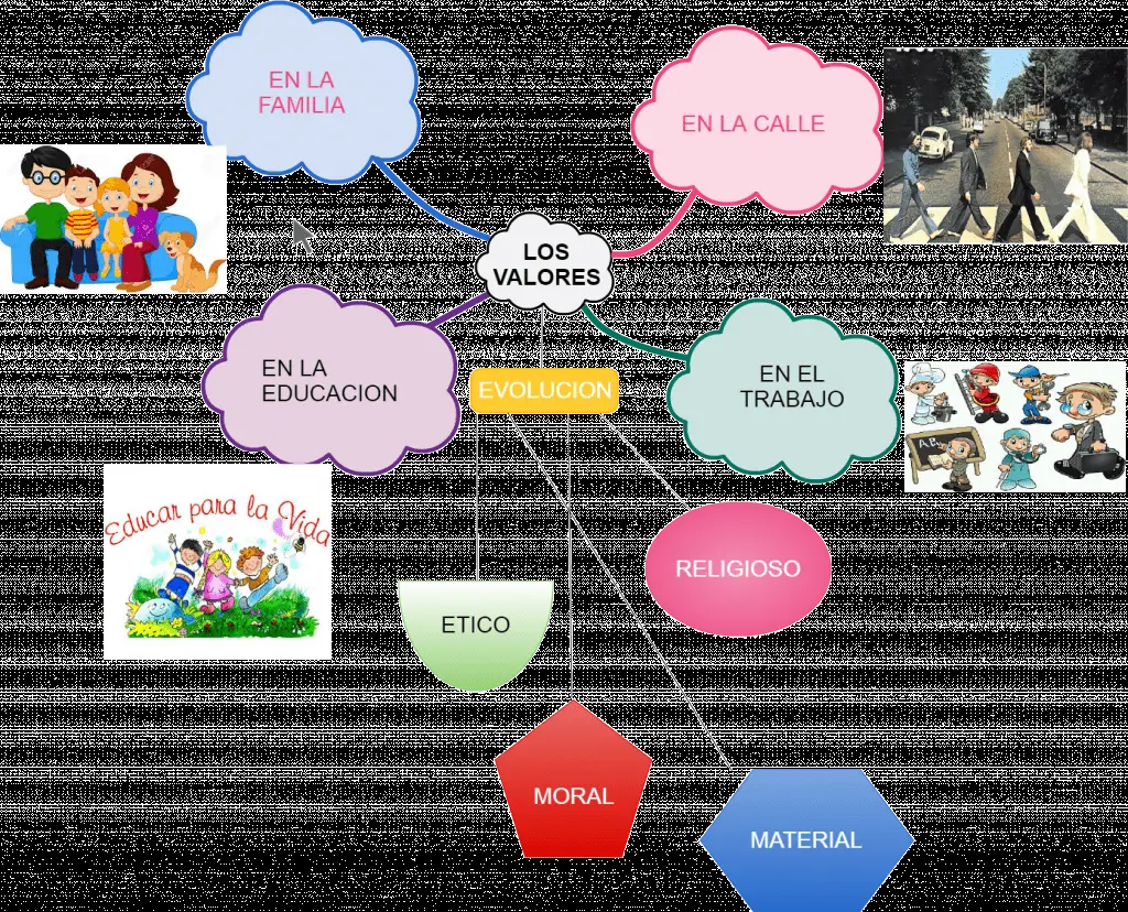 ▷ Mapa mental de la familia ¡Tienes que saber ESTO! ▷ Mapa mental de la familia ¡Tienes que saber ESTO!