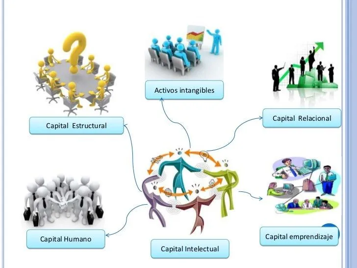 Mapa mental de gestion de conocimiento