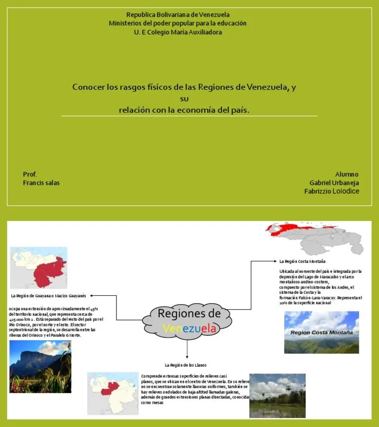 Mapa Mental | PDF | Venezuela | Geografía Física Mapa Mental | PDF | Venezuela | Geografía Física