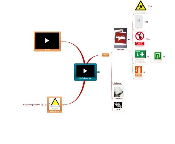 Mapa mental sobre señalización de riesgos. Contiene vídeos, textos ... Mapa mental sobre señalización de riesgos. Contiene vídeos, textos ...