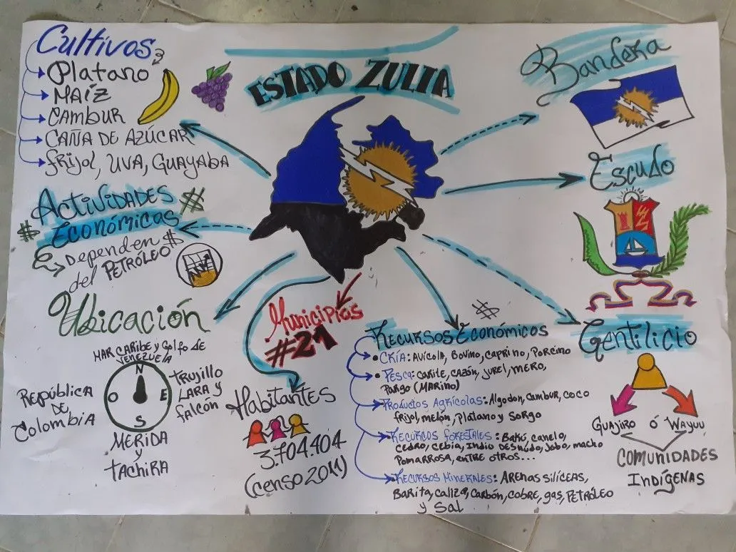 Mapa mental estado zulia | Study tips, Lettering, Fauna Mapa mental estado zulia | Study tips, Lettering, Fauna