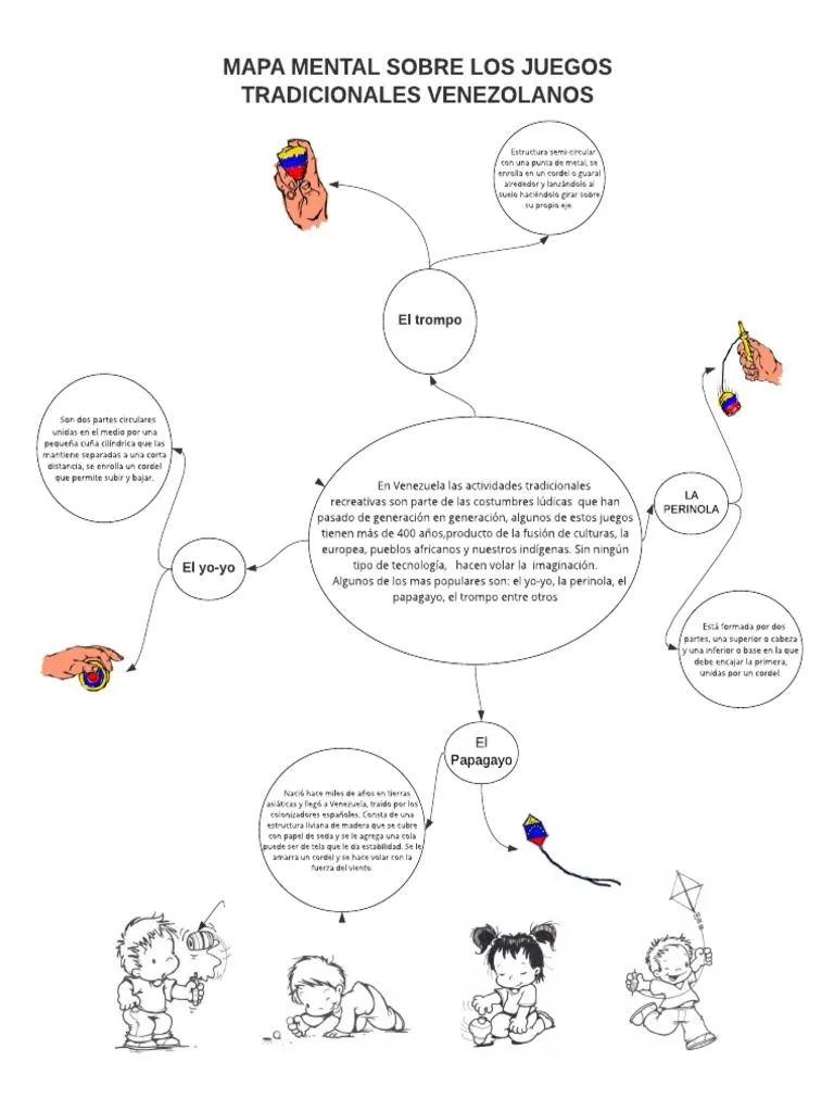 Mapa MentalJuegosTradicionalesVenezolanos | PDF | Naturaleza Mapa MentalJuegosTradicionalesVenezolanos | PDF | Naturaleza