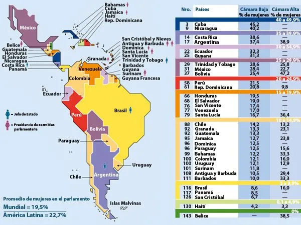 El mapa de la mujer en el poder | paradoxi@ El mapa de la mujer en el poder | paradoxi@