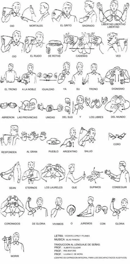 MAPA MURAL HIMNO NACIONAL ARGENTINO (EN IMAGEN) DE LENGUAJE DE ...