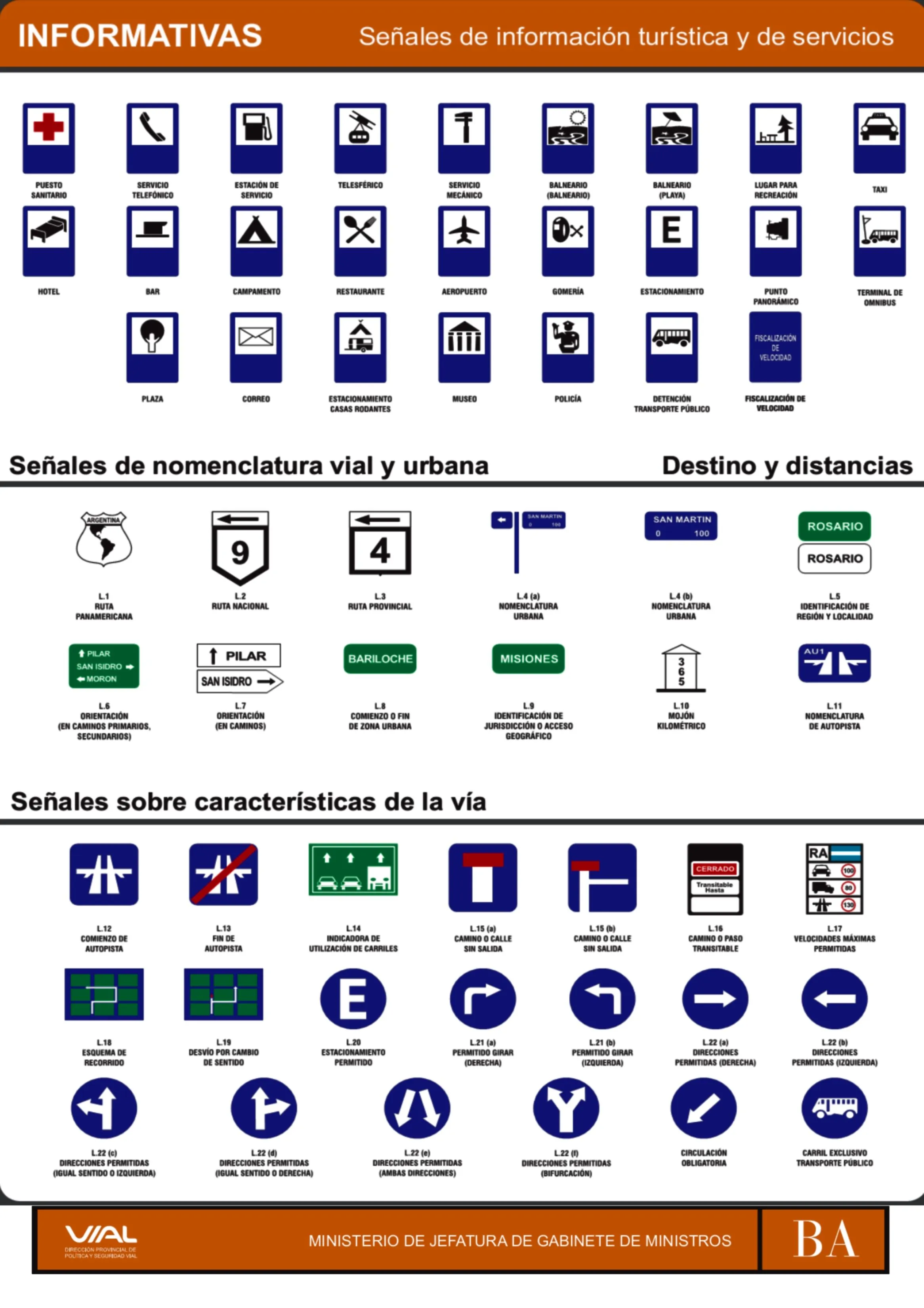 MAPA MURAL DE SEÑALES DE TRÁNSITO INFORMATIVAS 3X6 HOJAS CARTA ...