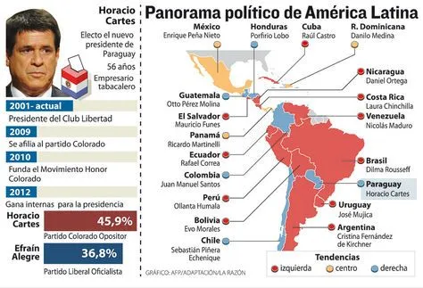 Mapa politico américa latina - Imagui