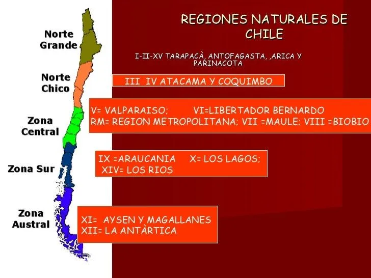 Mapa regiones naturales de Chile