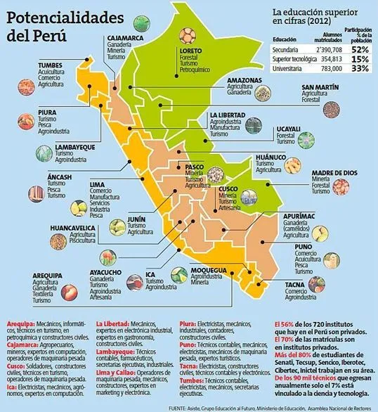 El Mapa de la Riqueza del Perú | Peru mapa, Perú, Mapas El Mapa de la Riqueza del Perú | Peru mapa, Perú, Mapas