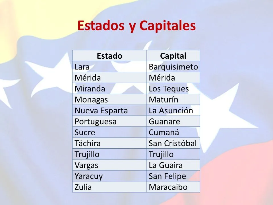 Mapa de Venezuela Estados y Capitales - ppt descargar Mapa de Venezuela Estados y Capitales - ppt descargar