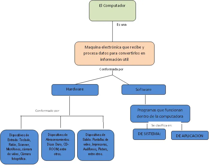 mapa+conceptual.png