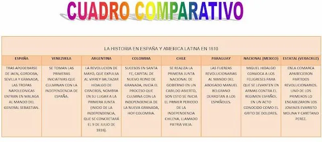 mapas comparativos : cuadros comparativos