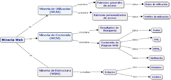 Mapas conceptuales