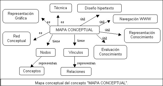 Mapas conceptuales