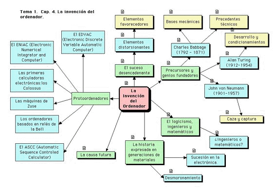 Mapas conceptuales