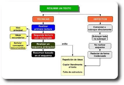 En marcha con las TIC - Estructurar la información con tic (mapas ...