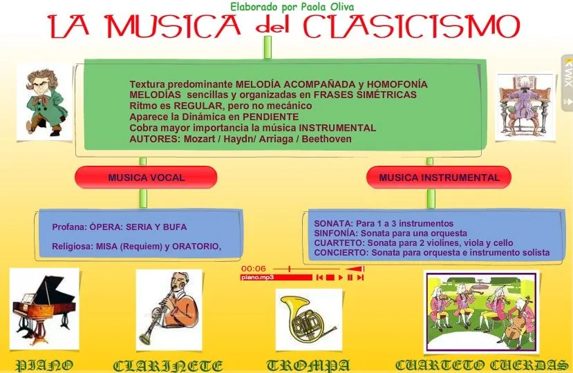 MAPAS CONCEPTUALES | ¡¡¡ MÚSICA PARA TODOS !!! | Página 2