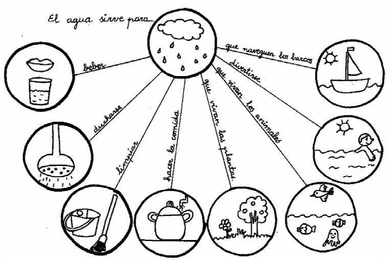 mapas conceptuales « SoporTic