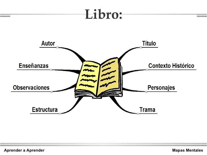 Mapas Mentales