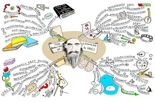 Mapas mentales: organización y almacenamiento cerebral sin pérdida ...