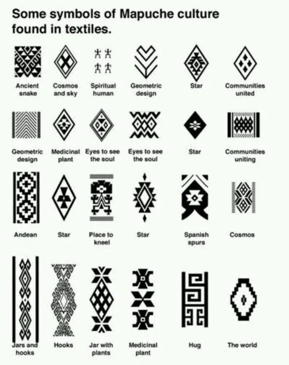 Arte nativo on Pinterest | Argentina, Antigua and Symbols Arte nativo on Pinterest | Argentina, Antigua and Symbols