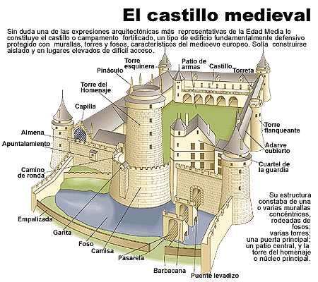 Maqueta de un castillo medieval - Imagui
