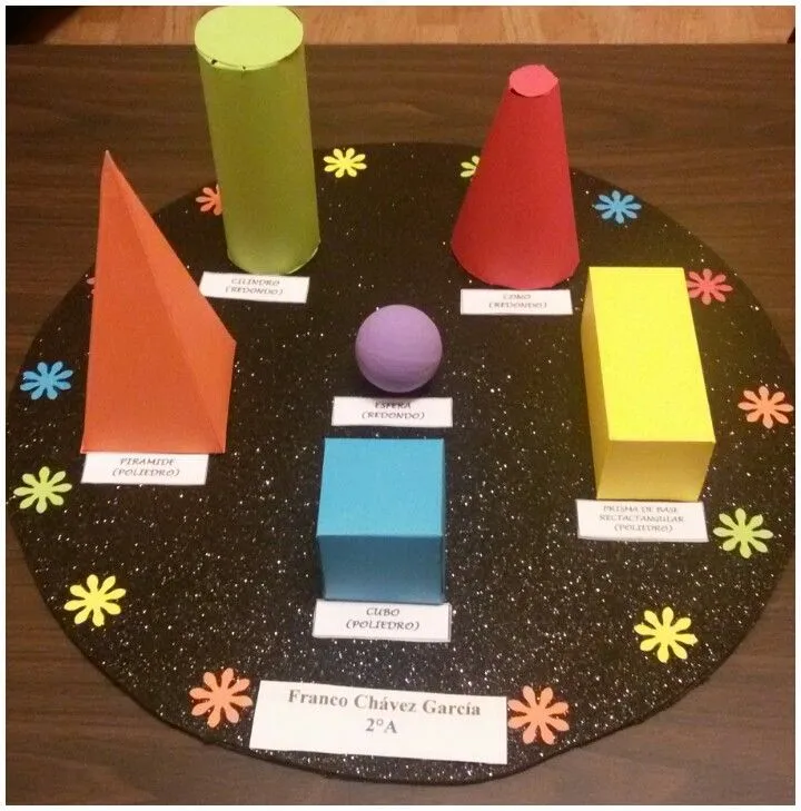 Maqueta de figuras geometricas | Math crafts, Math art activities, Math projects Maqueta de figuras geometricas | Math crafts, Math art activities, Math projects