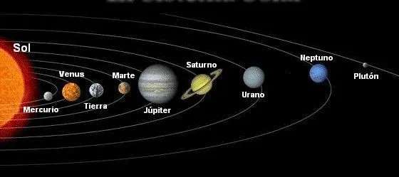 COMO HACER UNA MAQUETA DEL SISTEMA SOLAR