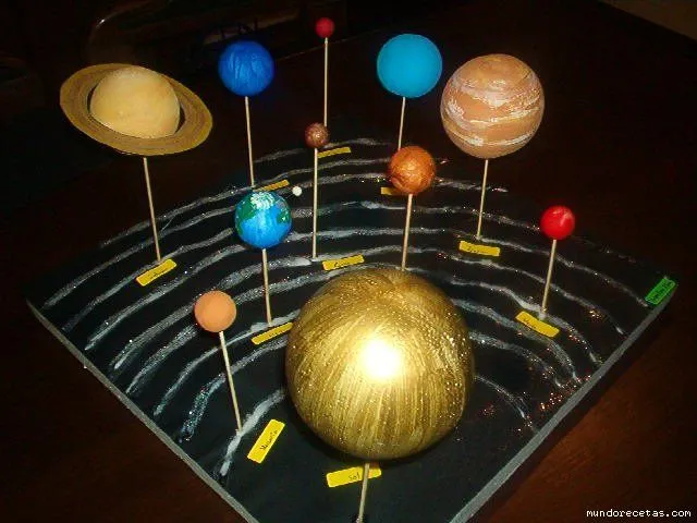 Maqueta del sistema solar y sus planetas - Imagui