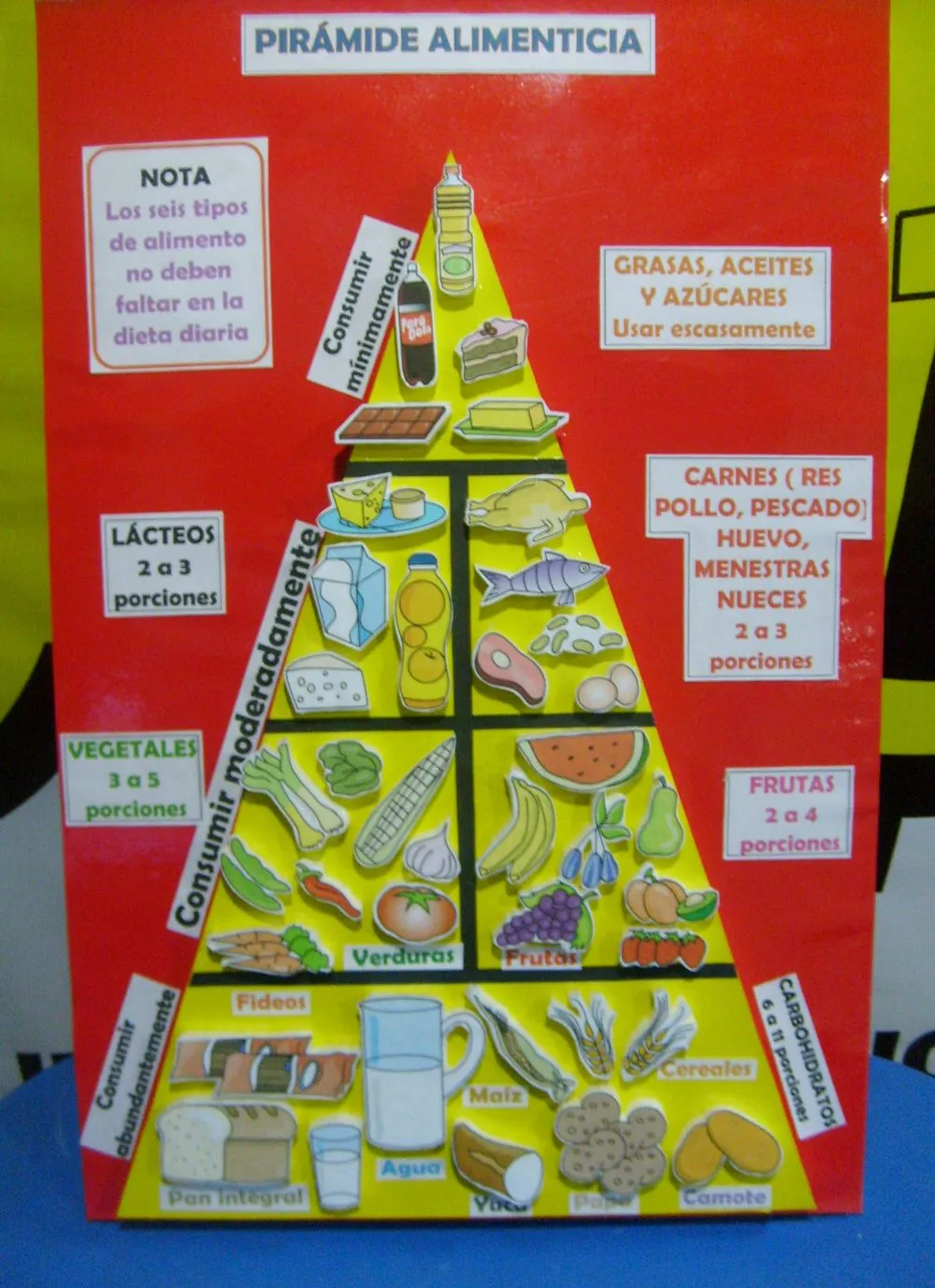 Maquetas de la pirámide alimenticia - Imagui