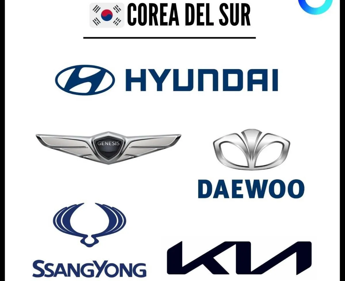 Cuántas marcas de coche existen en el mundo? ¿Las conoces todas? Cuántas marcas de coche existen en el mundo? ¿Las conoces todas?