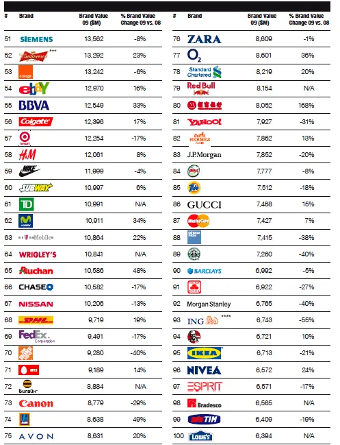 marcas mas conocidas | El Mundo Empresarial marcas mas conocidas | El Mundo Empresarial