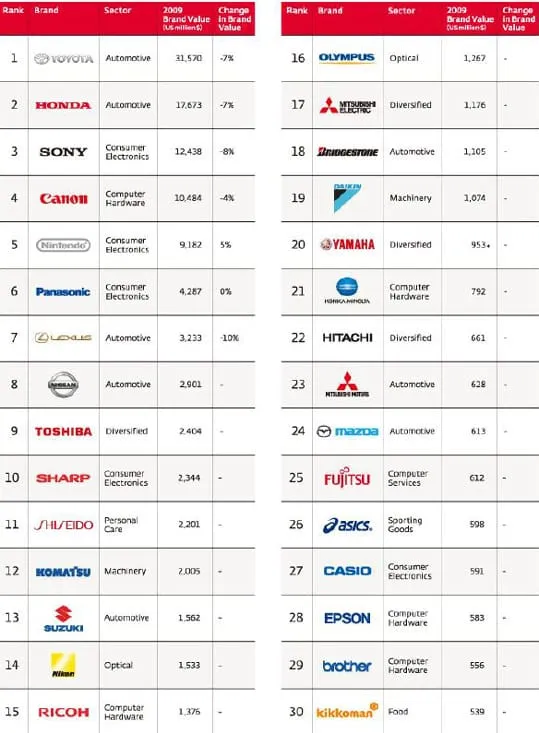 marcas cosmetica - group picture, image by tag - keywordpictures. marcas cosmetica - group picture, image by tag - keywordpictures.