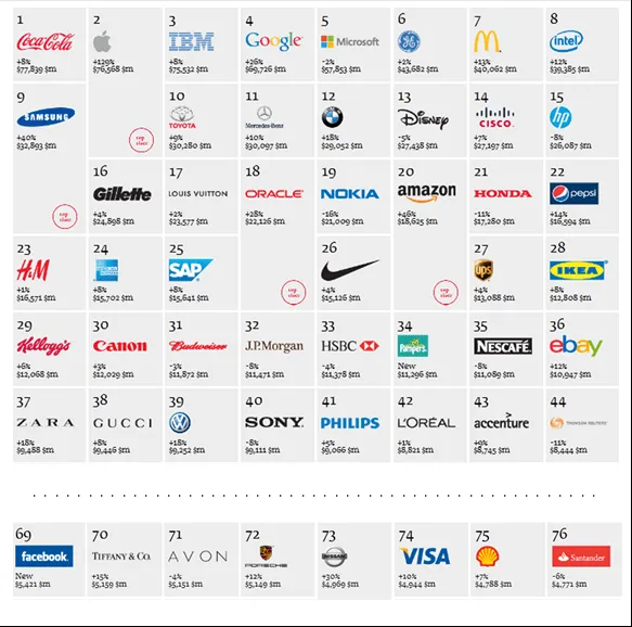 Imagenes y nombre de todas las marcas - Imagui