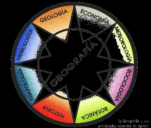 Un dibujo de la geografia - Imagui
