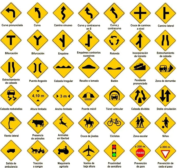Las señales de transito y sus funciones - Imagui Las señales de transito y sus funciones - Imagui