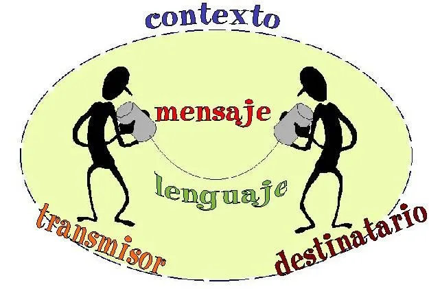 Marii: Normas del Buen Hablante y del Buen Oyente Marii: Normas del Buen Hablante y del Buen Oyente