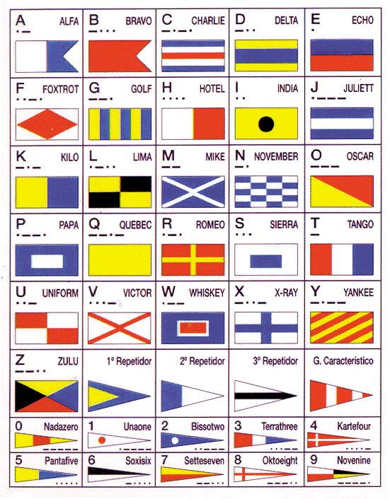 MARINERÍA - BANDERAS (CODIGO INTERNACIONAL) MARINERÍA - BANDERAS (CODIGO INTERNACIONAL)