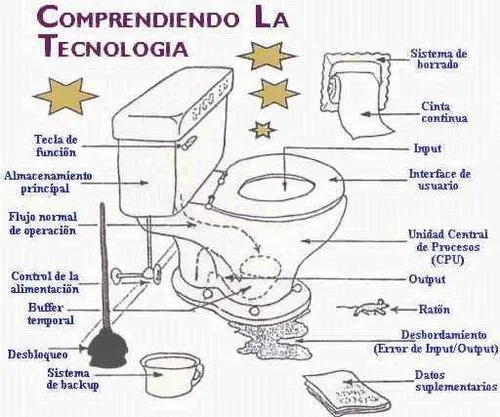 Marinos Mercantes • Ver Tema - esquema de computadora Marinos Mercantes • Ver Tema - esquema de computadora