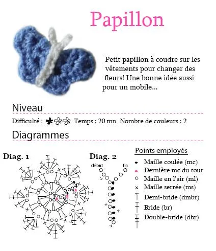Patron mariposas de crochet - Imagui