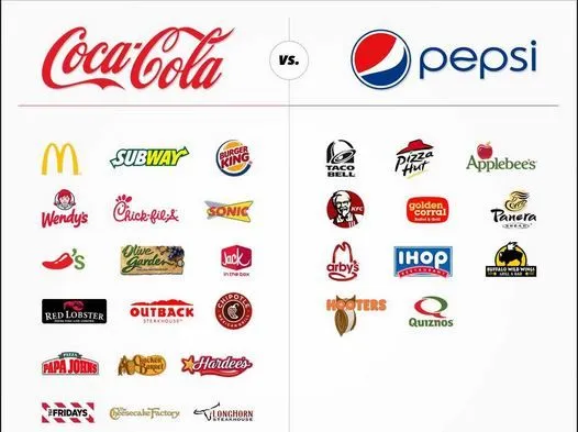 Marketing Pepsi. Álvaro Curiel 2º ASIR | AulaEmpresa Marketing Pepsi. Álvaro Curiel 2º ASIR | AulaEmpresa