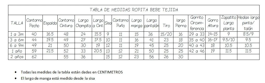 Marumin Crochet: Tabla de medidas - Ropita bebe tejida