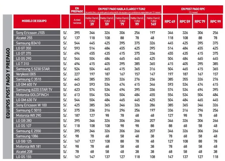 CLARO QUE TIENES MAS: Lista de precios postpago y prepago de Claro