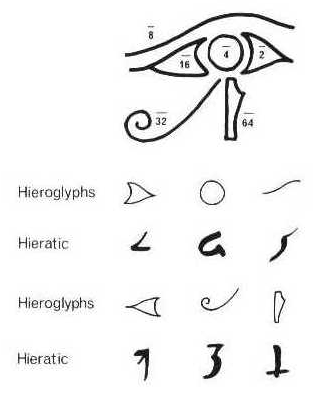 ... MASONICO INTERNACIONAL DEL PERU: EL OJO DE HORUS, AMULETO Y MEDIDA ... MASONICO INTERNACIONAL DEL PERU: EL OJO DE HORUS, AMULETO Y MEDIDA