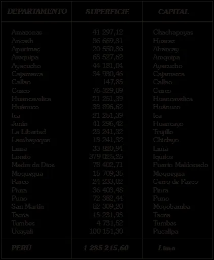 Los departamentos con sus capitales - Imagui