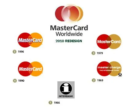 MasterCard logo vector - Logo of MasterCard, free MasterCard ... MasterCard logo vector - Logo of MasterCard, free MasterCard ...