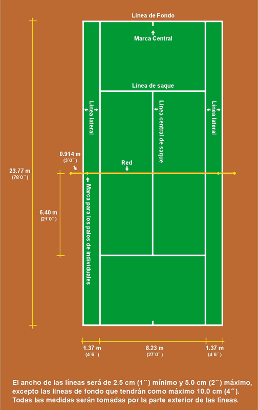 MatchPoint Tu Portal de Tenis en Internet