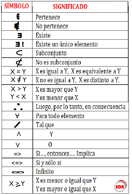 MATEMÁTICA ECA DE ENSEÑANZA BÁSICA: CONJUNTOS NUMÉRICOS MATEMÁTICA ECA DE ENSEÑANZA BÁSICA: CONJUNTOS NUMÉRICOS